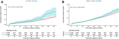 Opium consumption and long-term outcomes of CABG surgery in patients without modifiable risk factors